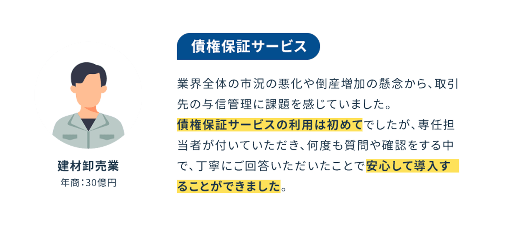 建材卸売業 年商30億円 債権保証サービス 業界全体の市況の悪化や倒産増加の懸念から、取引先の与信管理に課題を感じていました。債権保証サービスの利用は初めてでしたが、専任担当者が付いていただき、何度も質問や確認をする中で、丁寧にご回答いただいたことで安心して導入することができました。