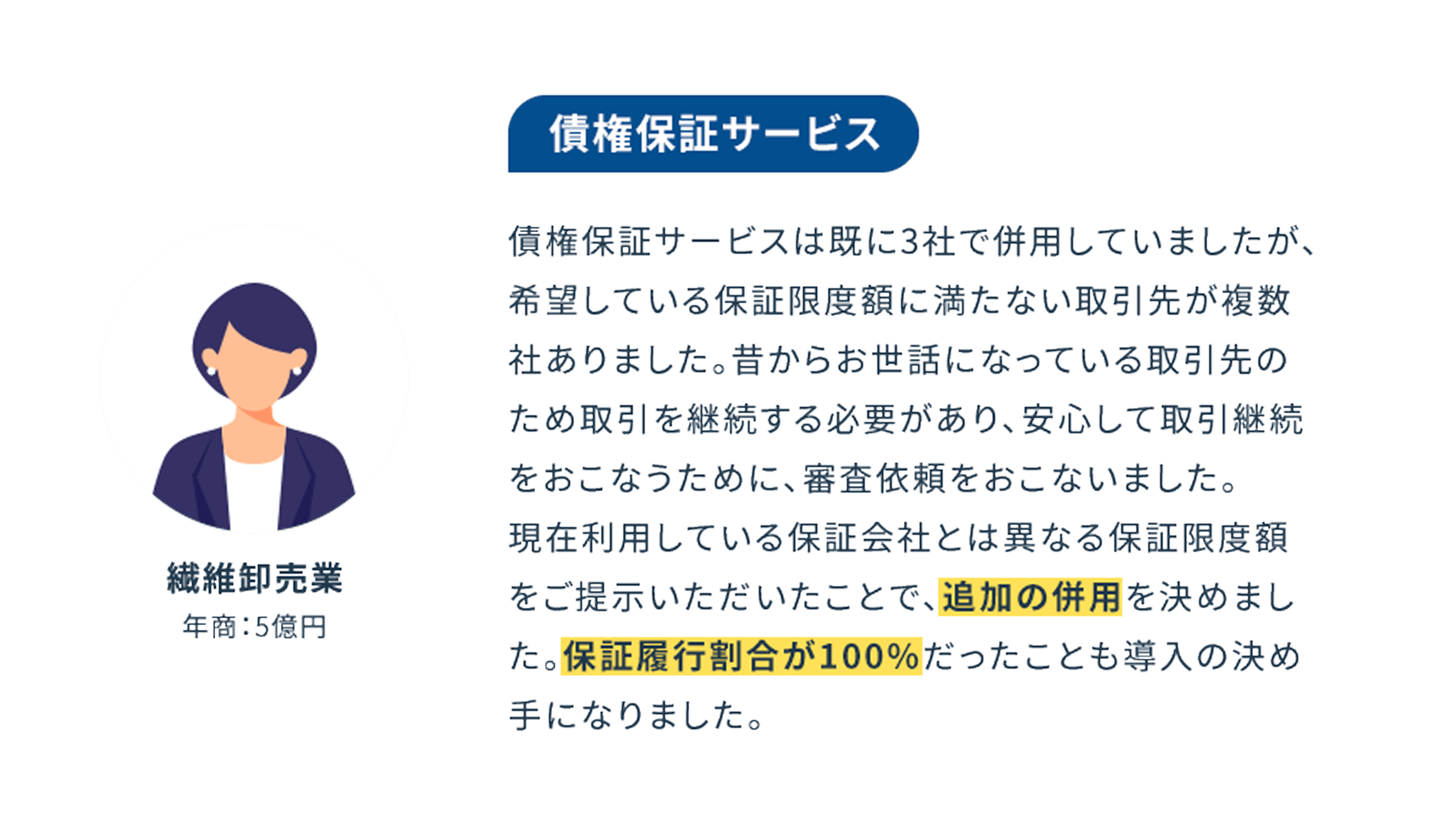 繊維卸売業 年商50億円 債権保証サービス 債権保証サービスは既に3社で併用していましたが、希望している保証限度額に満たない取引先が複数社ありました。昔からお世話になっている取引先のその取引を継続する必要があり、安心して取引継続をおこなうために、審査依頼をおこないました。現在利用している保証会社とは異なる保証限度額をご提示いただいたことで、追加の併用を決めました。保証履行割合が100%だったことも導入の決め手になりました。
