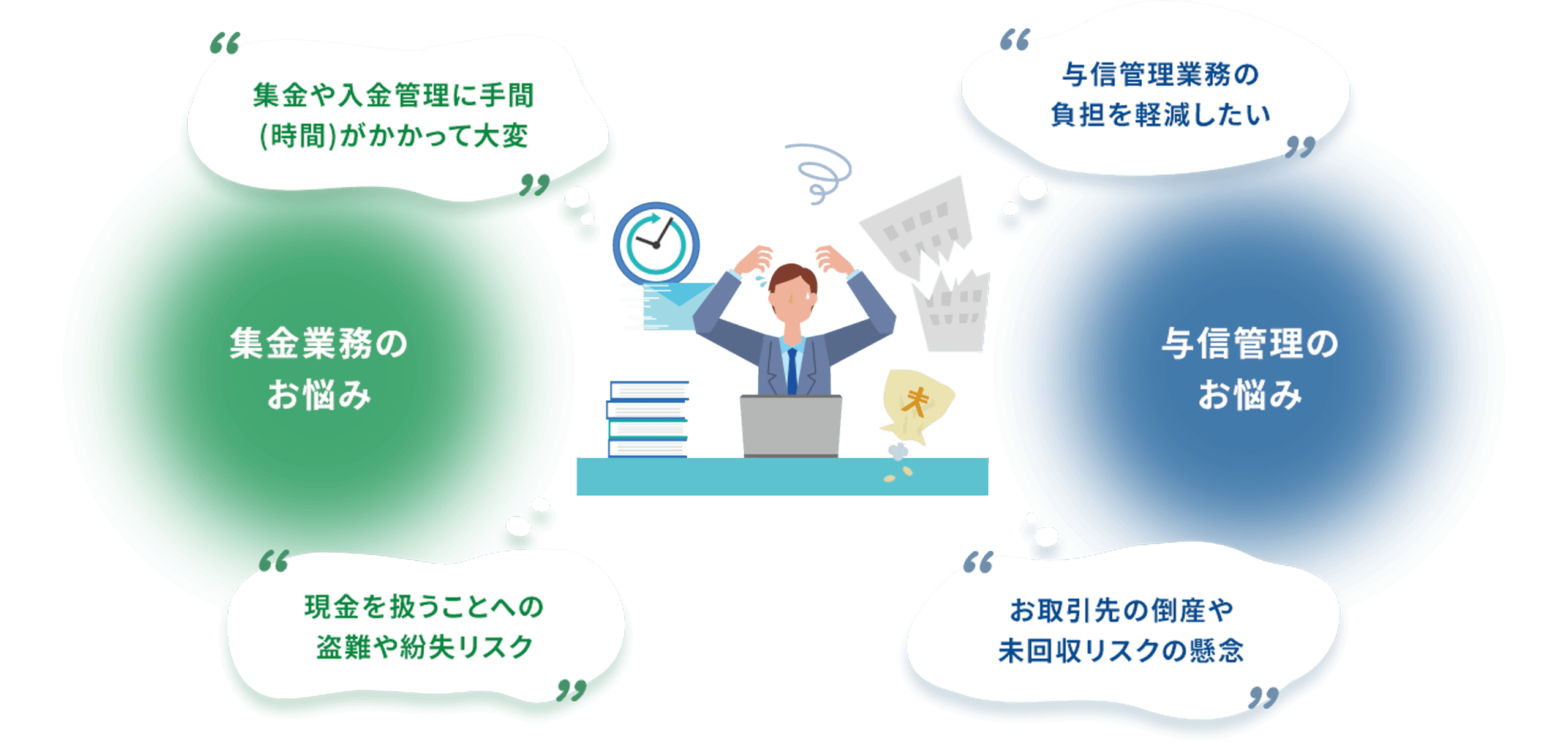 集金業務のお悩み 集金や入金管理に手間（時間）がかかって大変 現金を扱うことへの盗難や紛失リスク 与信管理のお悩み 与信管理業務の負担を軽減したい お取引先の倒産や未回収リスクの懸念