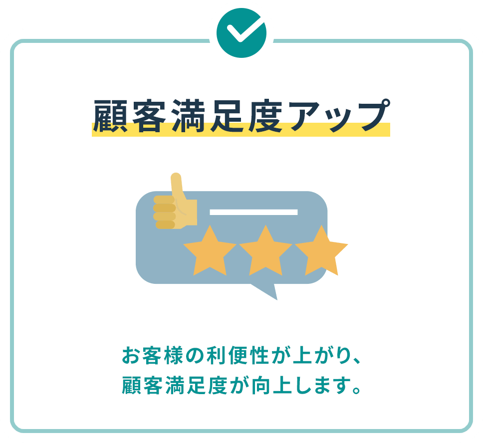 顧客満足度アップ お客様の利便性が上がり、顧客満足度が向上します。