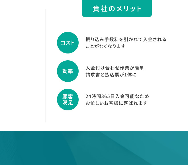 貴社のメリット コスト 振り込み手数料を引かれても入金されることがなくなります 効率 入金付き合わせ作業が簡単 請求書と払込票が1体に 顧客満足 24時間265日入金可能なためお忙しいお客様に喜ばれます