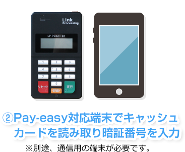 ②Pay-easy対応端末でキャッシュカードを読み取り暗証番号を入力
