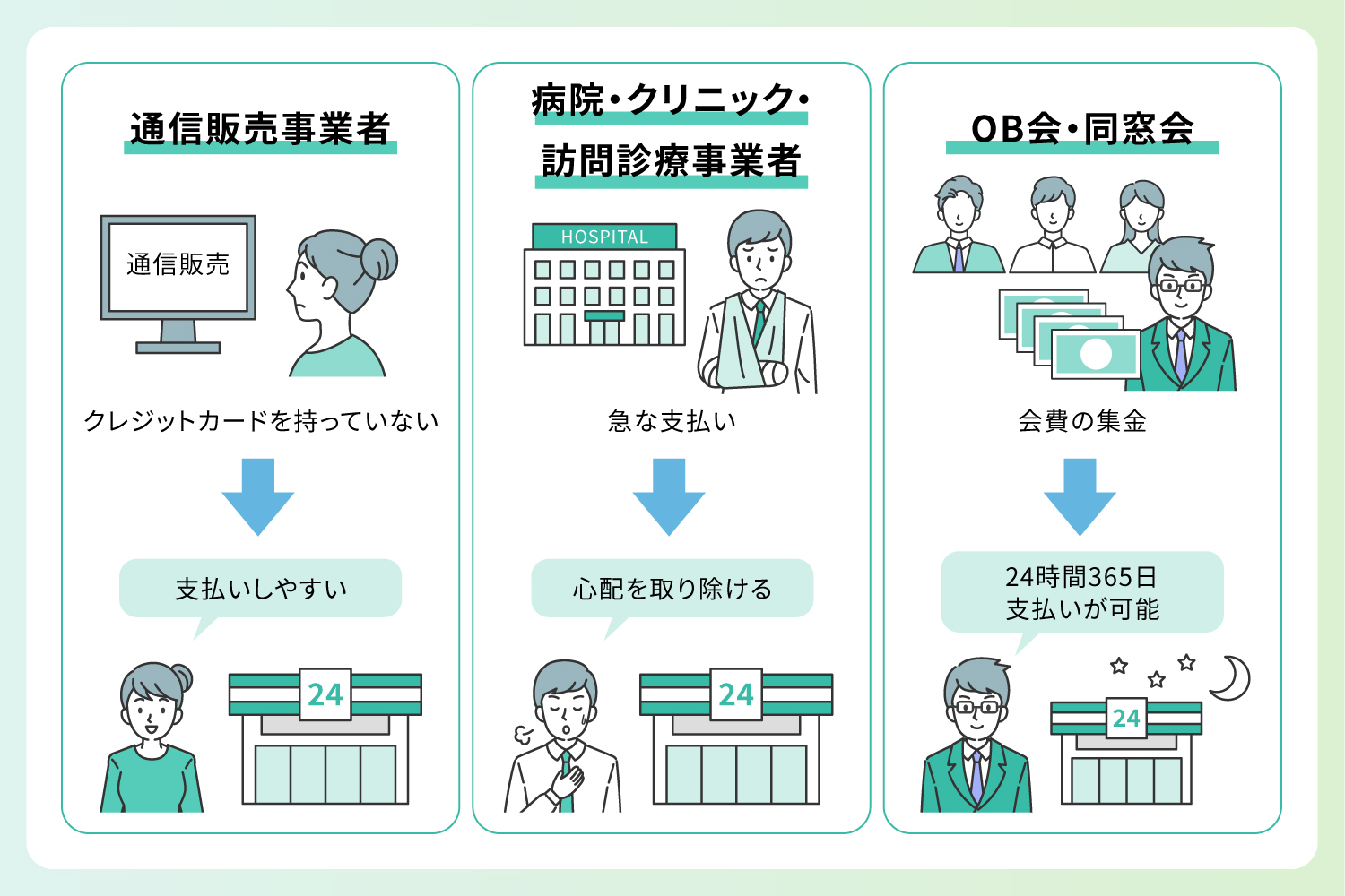コンビニ決済を導入するおすすめ事業