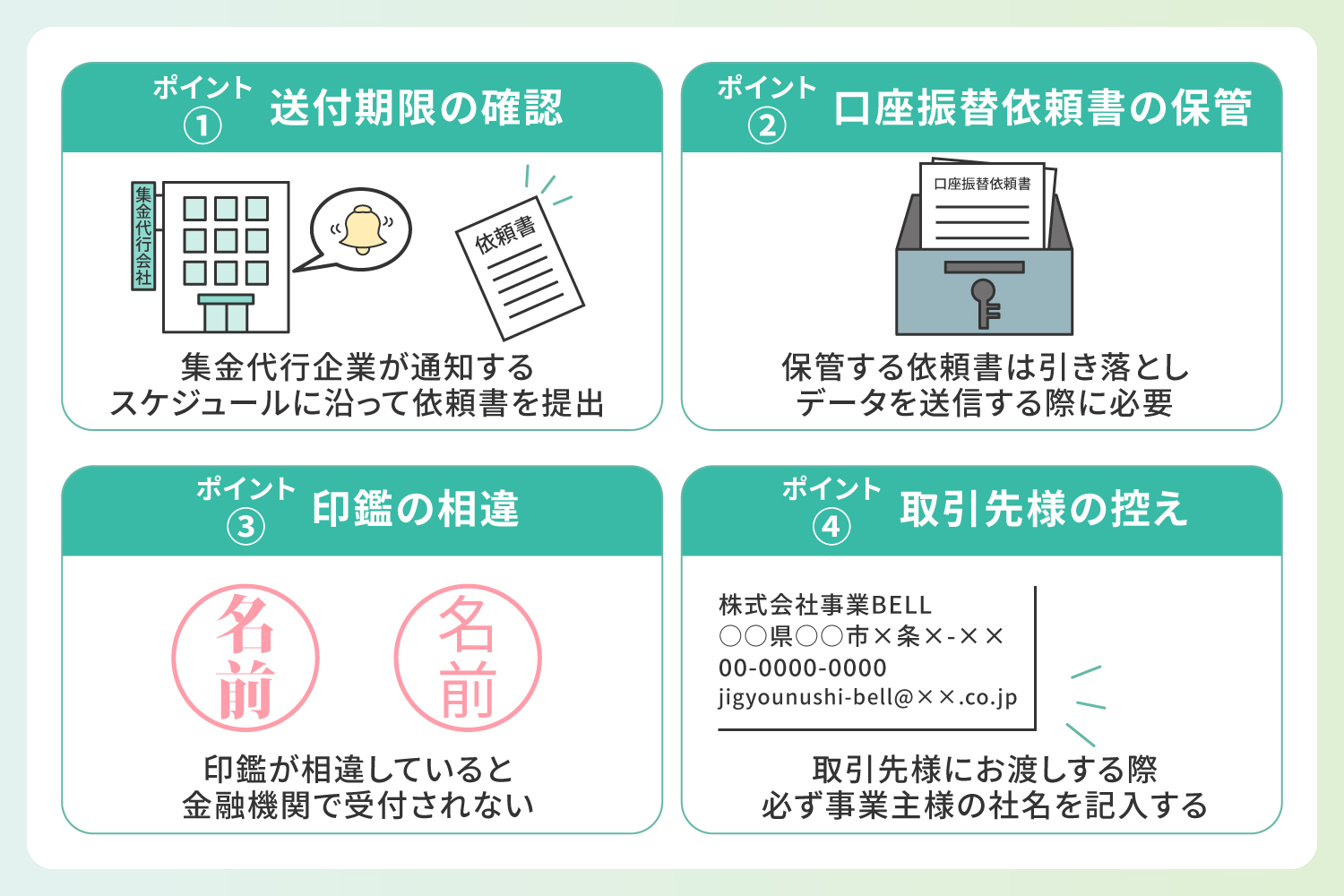 口座振替依頼書を集金代行(収納代行)企業に送付する方法の解説イラスト