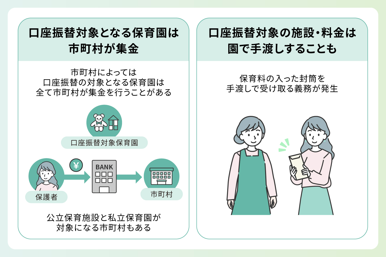 保育料の集金方法について