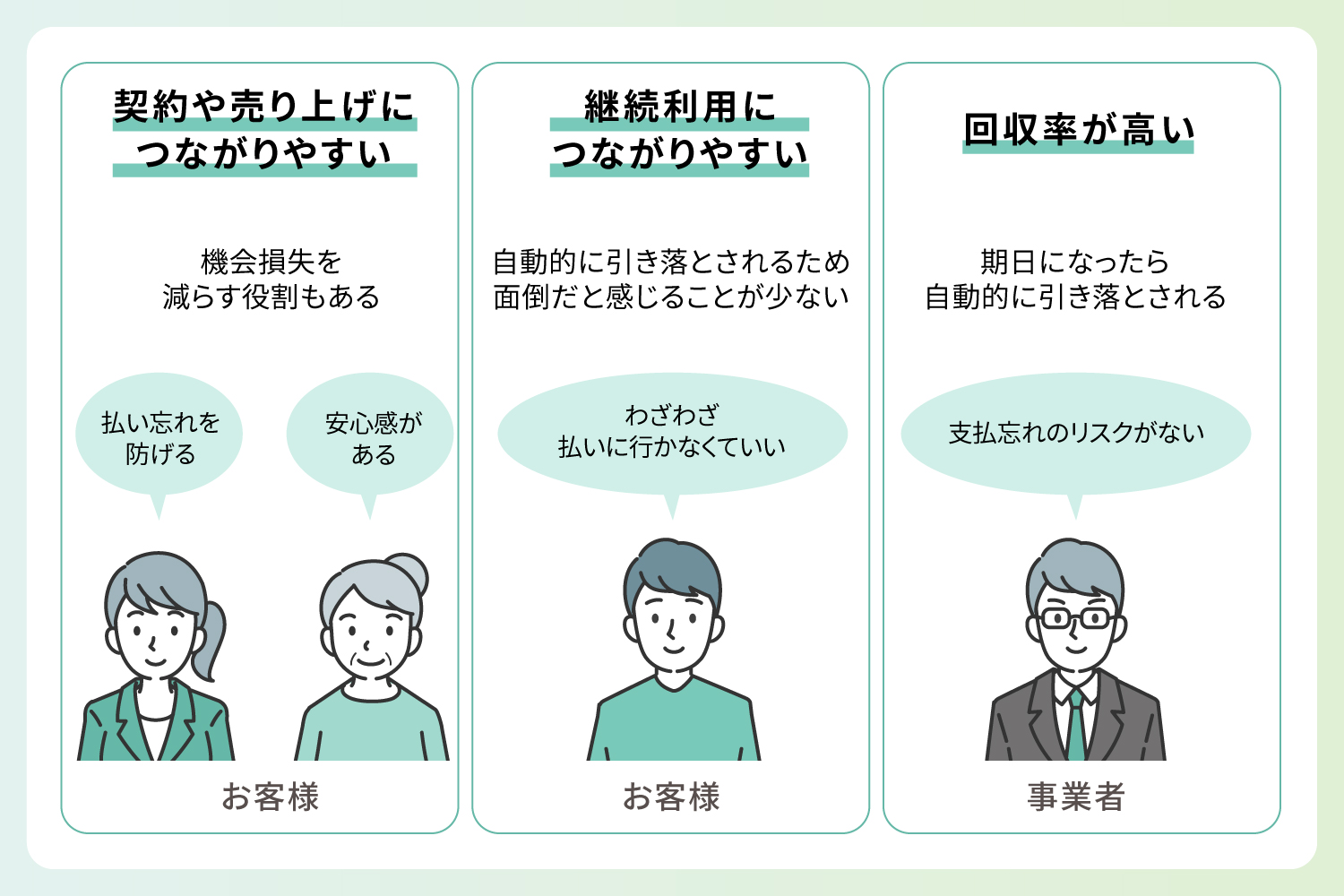 口座振替を用意するメリット