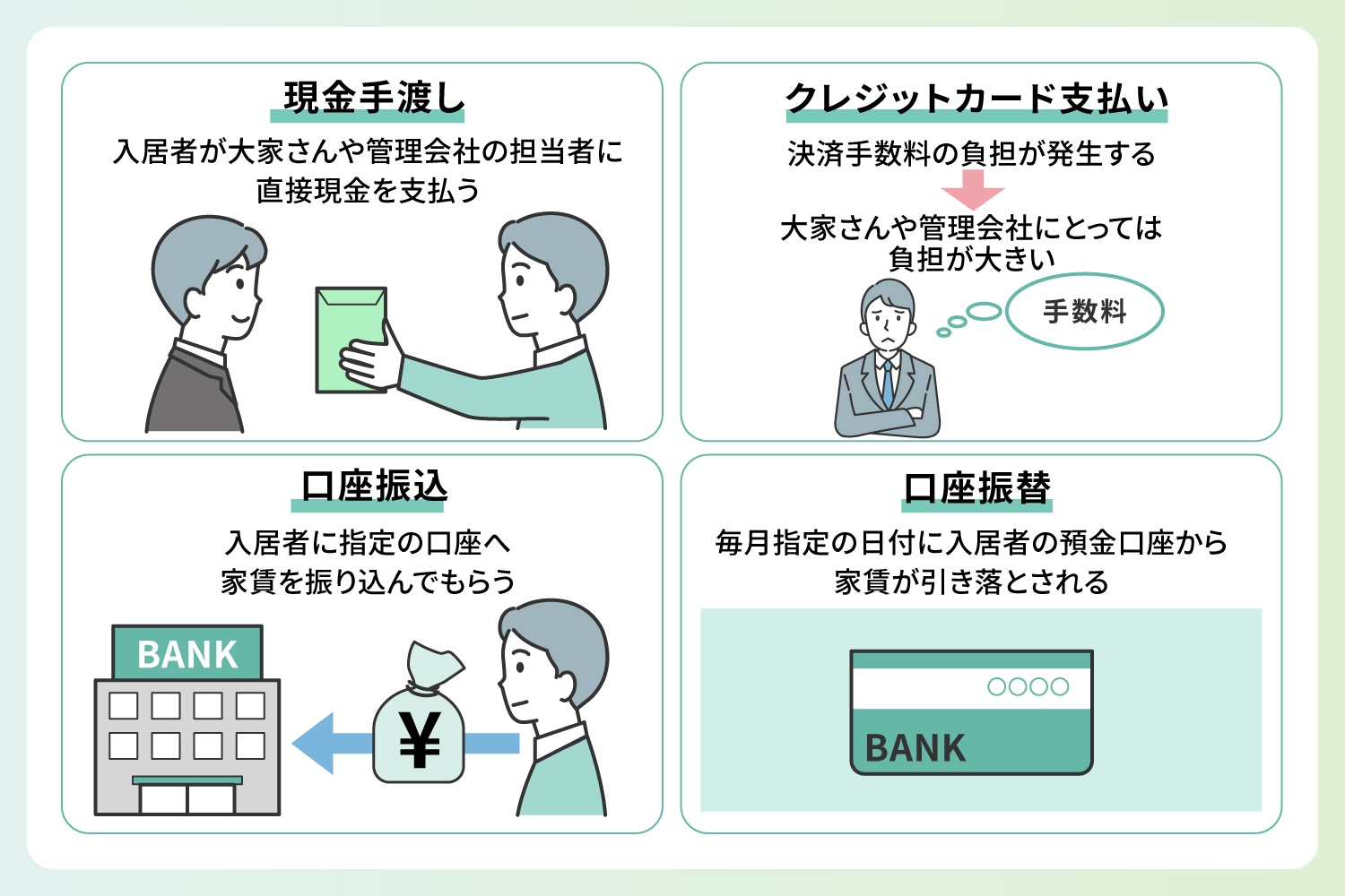 家賃で多い支払い方法