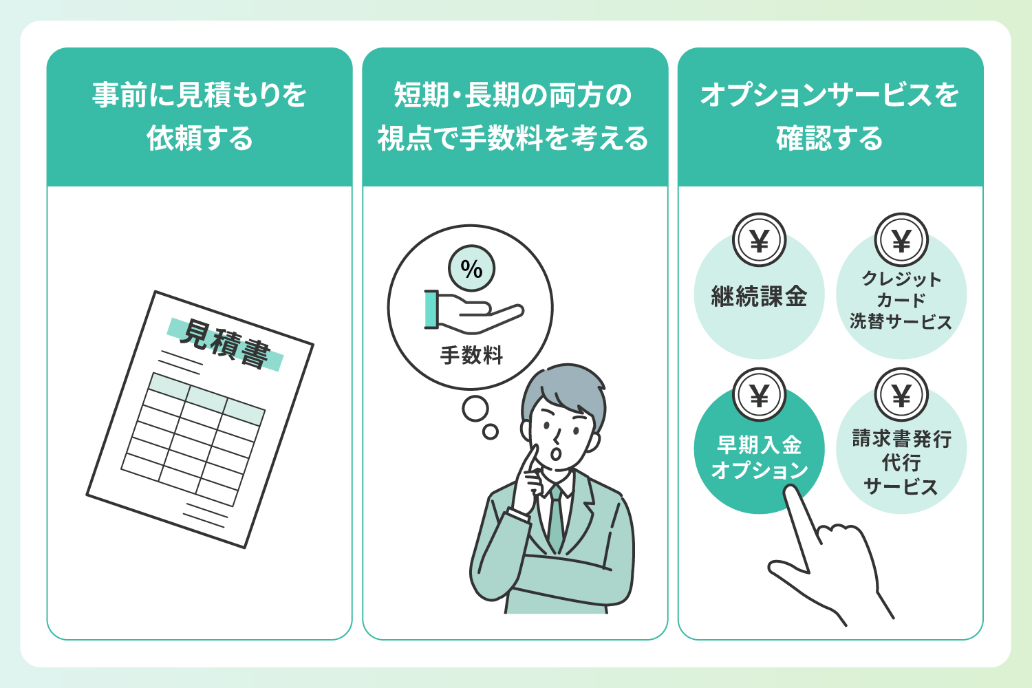 決済代行サービスの選び方のポイントを解説したイラスト