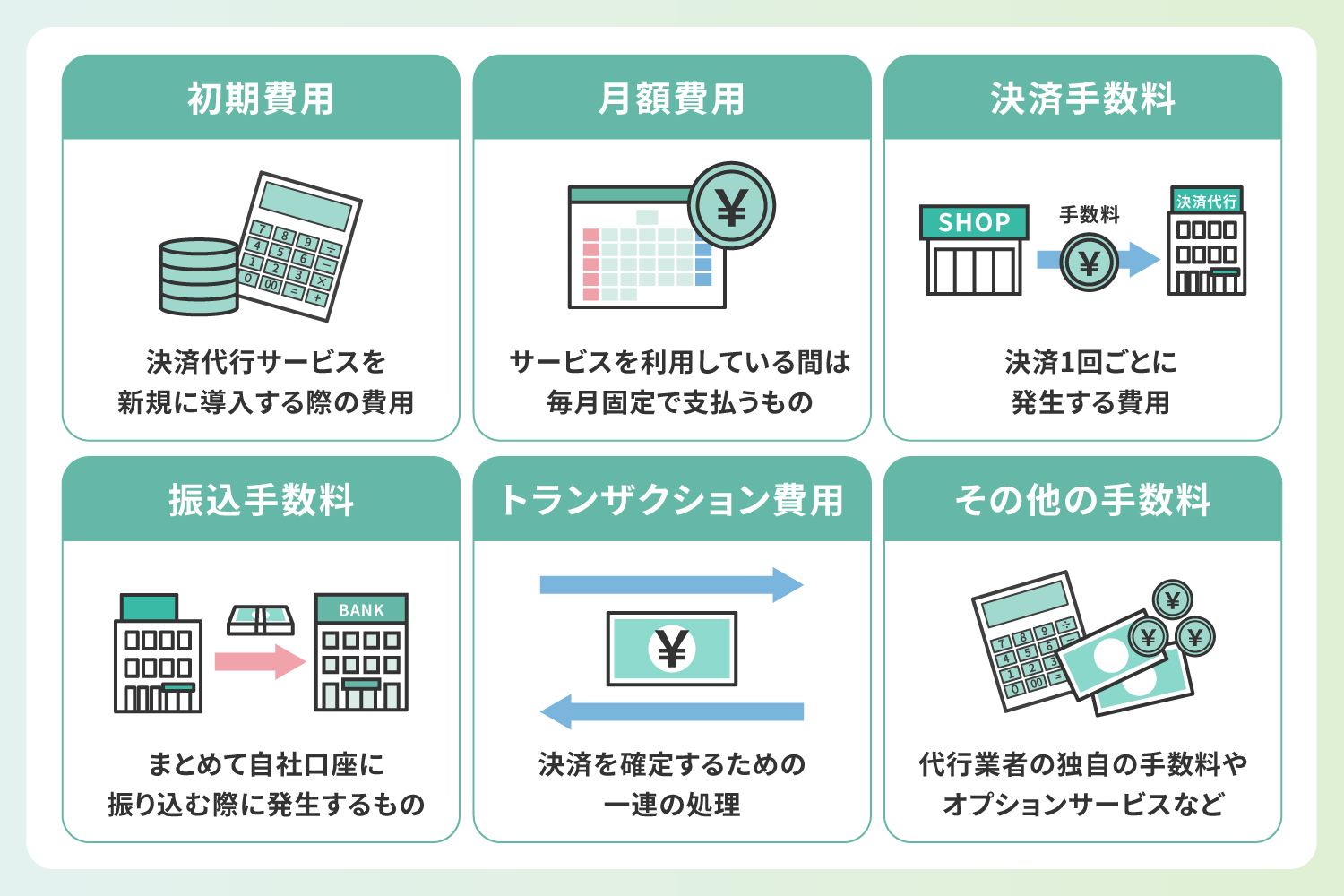 決済代行手数料の内訳を解説したイラスト