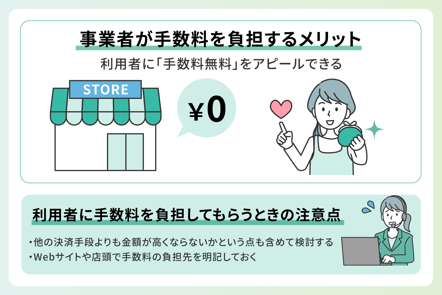 コンビニ支払いの手数料を事業者が負担するメリットを説明するイラスト