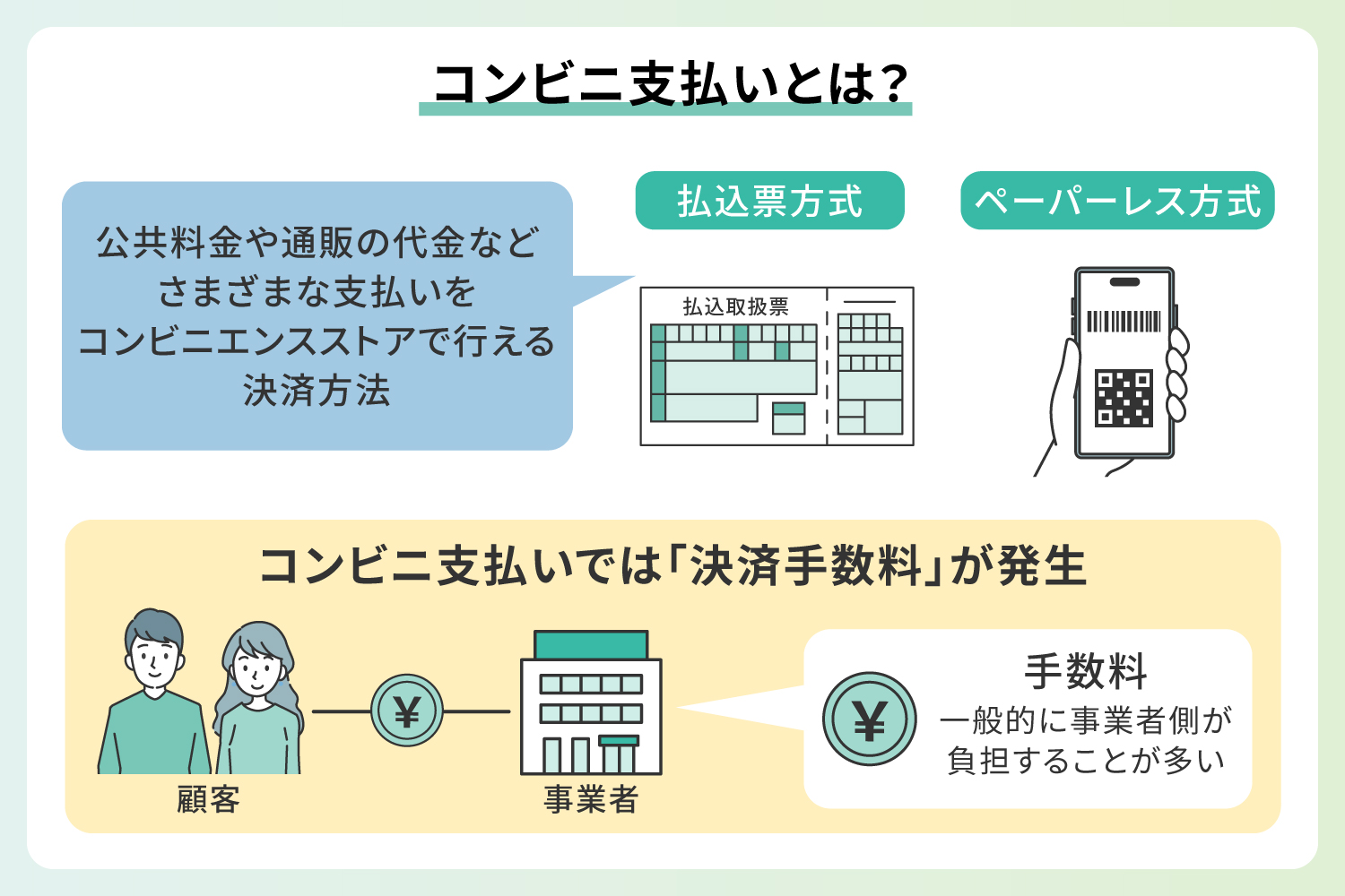 コンビニ支払いの手数料について説明するイラスト