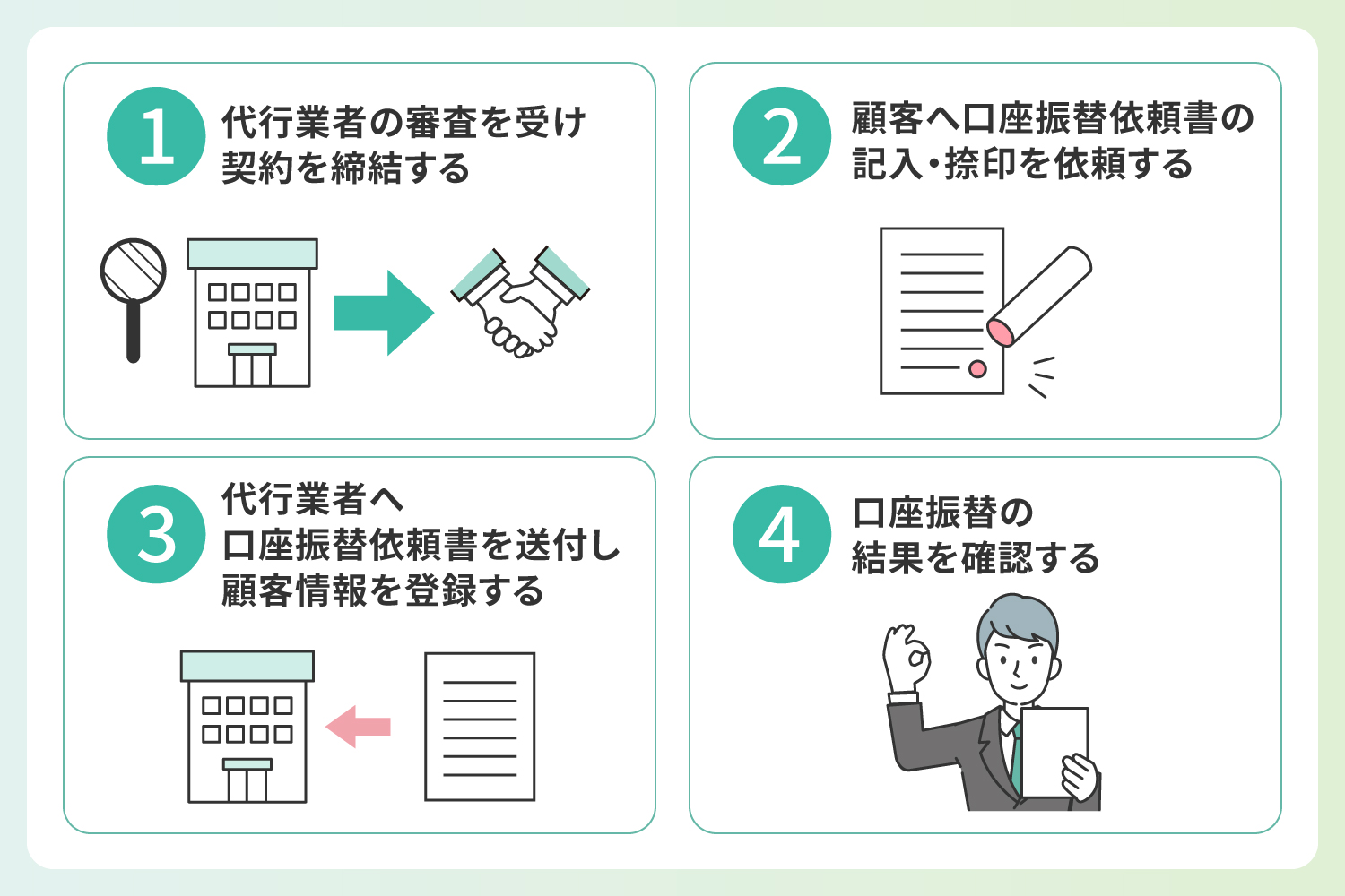 代行業者との契約~口座振替導入までの流れの解説イラスト