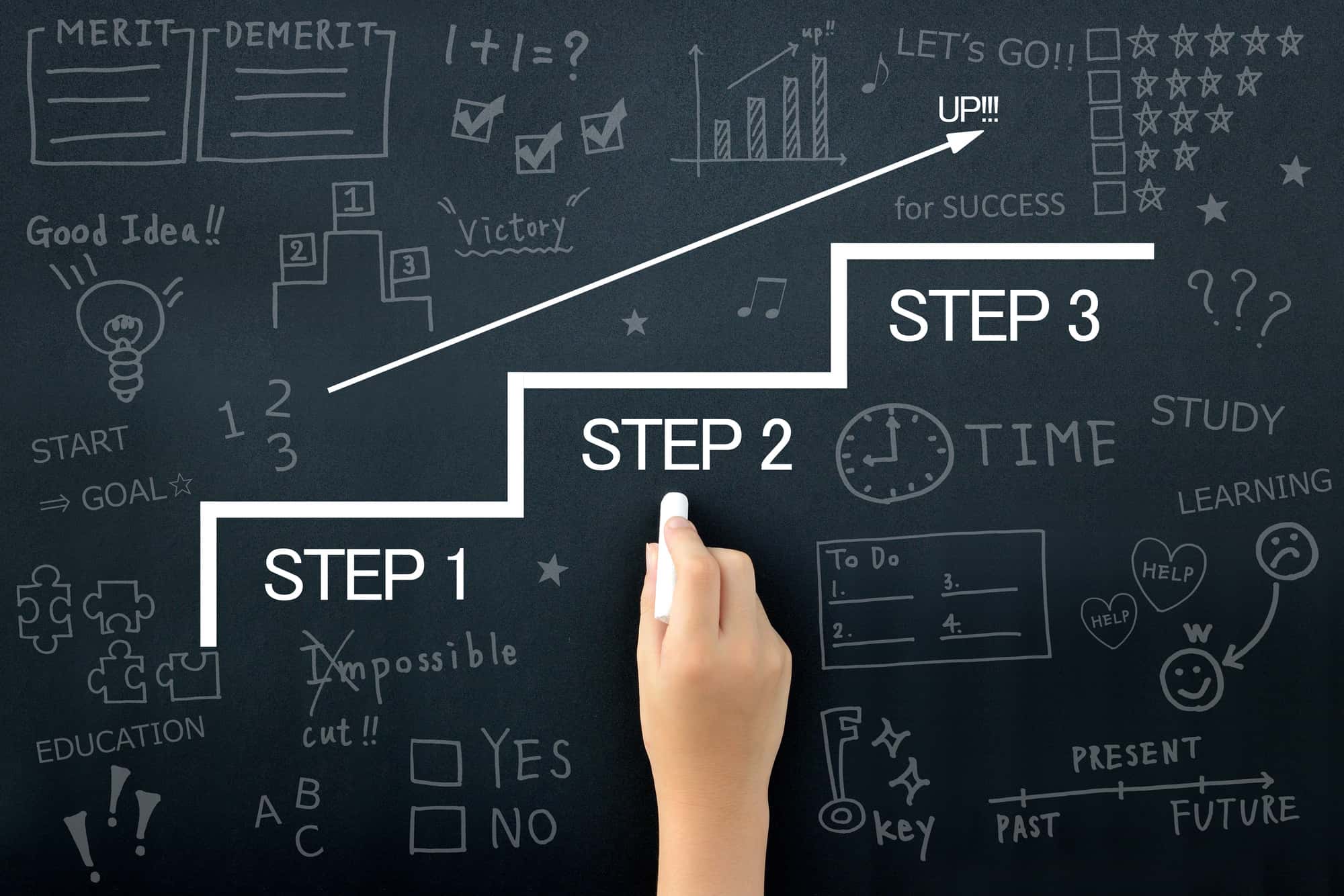 3段階のステップをイメージした図