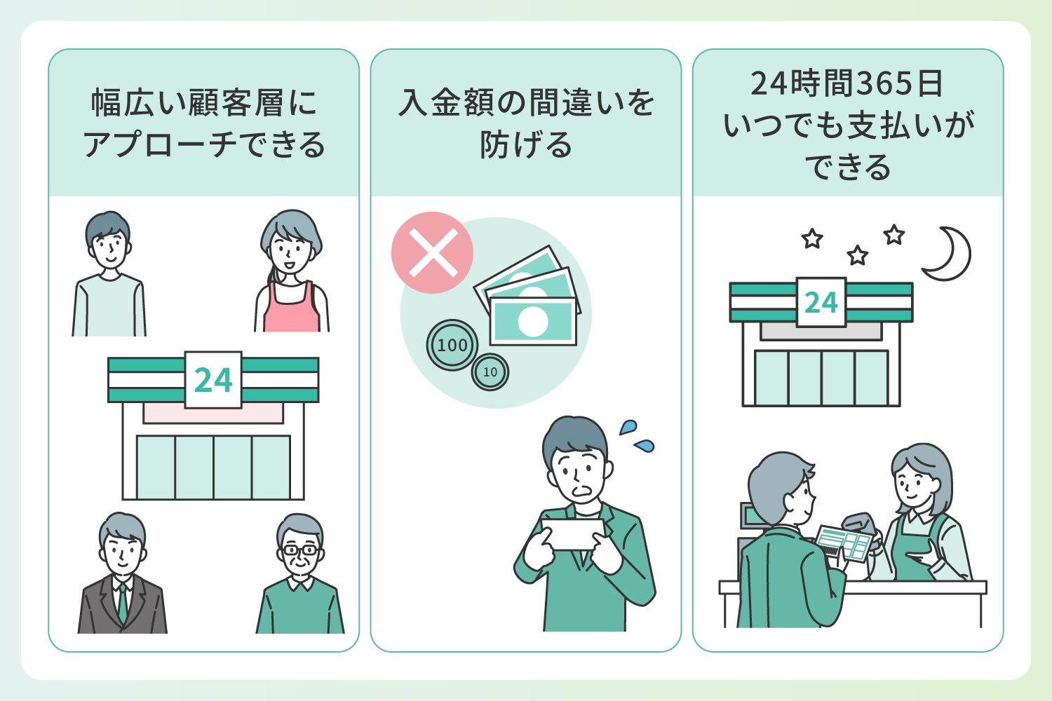 コンビニ決済の手数料はいくら？導入するメリット・デメリット｜教えて
