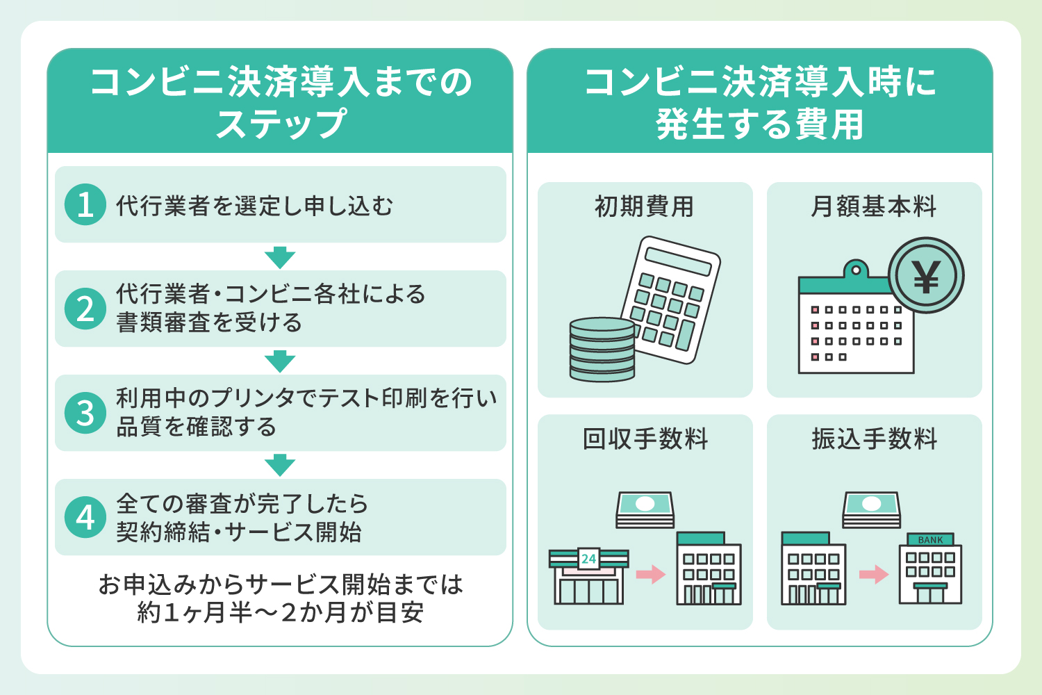 学校諸費（校納金）の徴収にコンビニ決済を導入する方法を表したイラスト