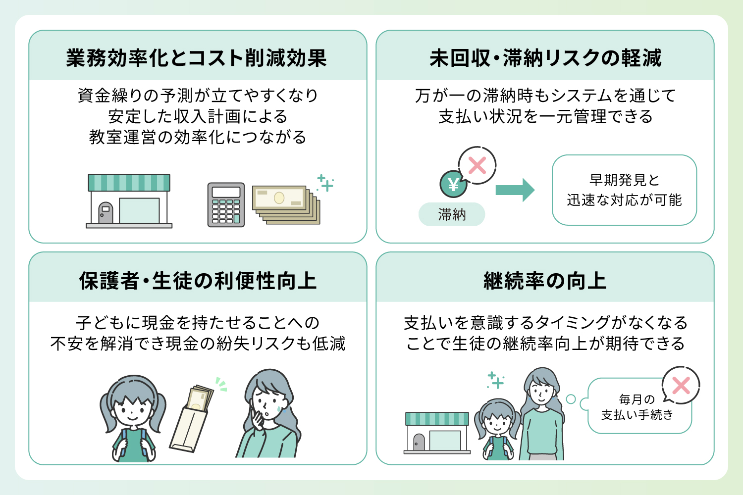 月謝引き落としシステム導入のメリット