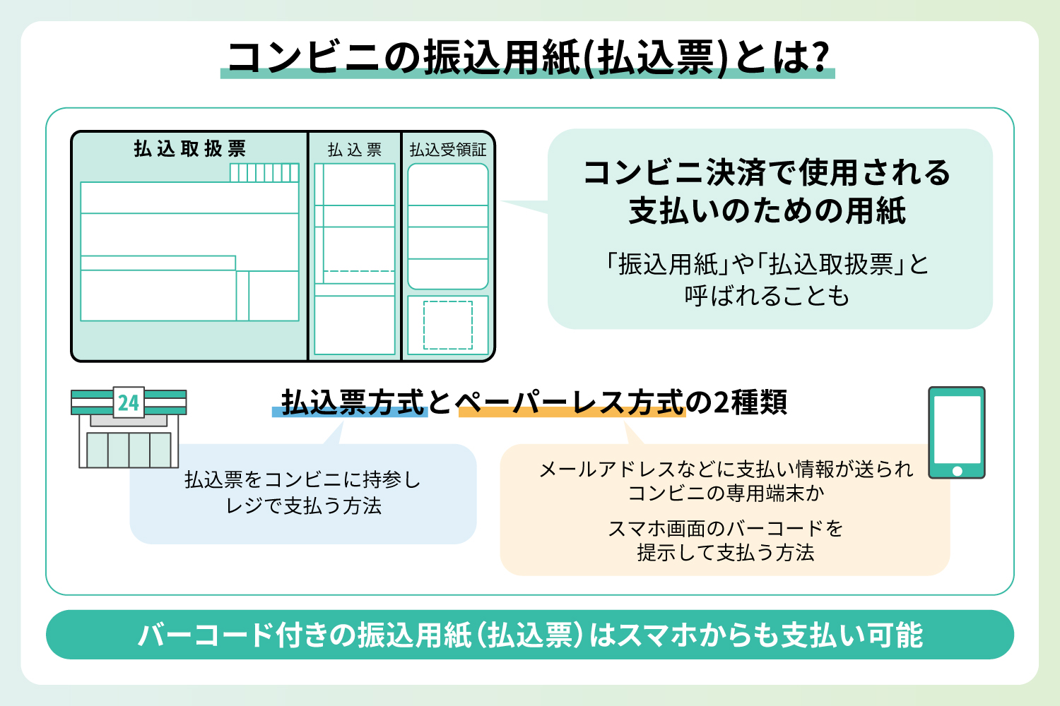 コンビニの振込用紙(払込票)とはの説明イラスト