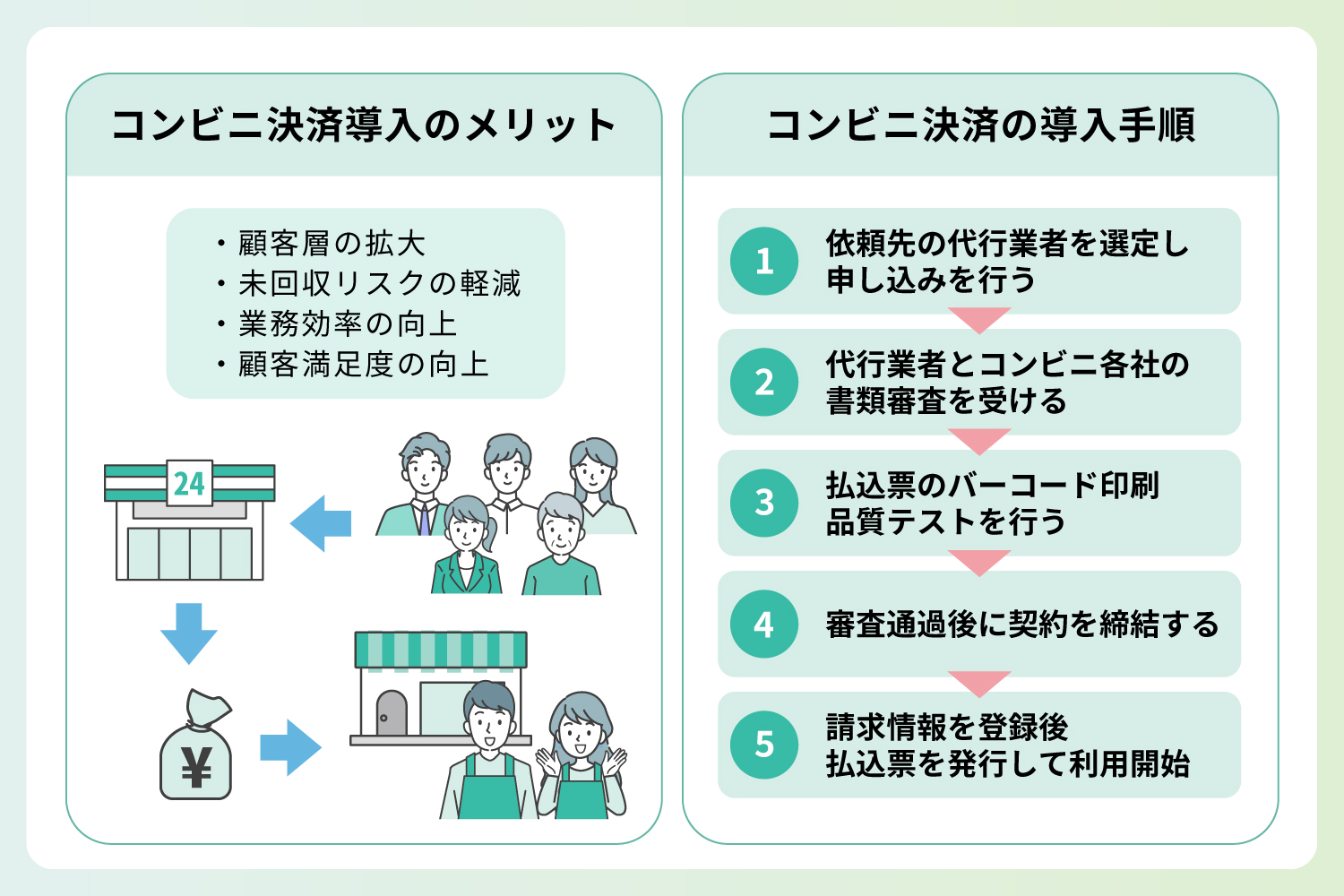 コンビニ決済導入のメリット