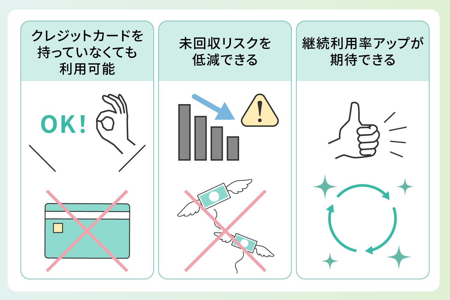 サブスクで口座振替を導入するメリットを表したイラスト