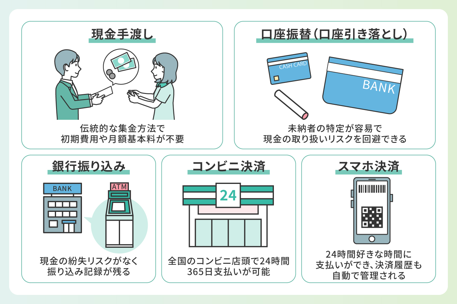 PTA会費の主な集金方法
