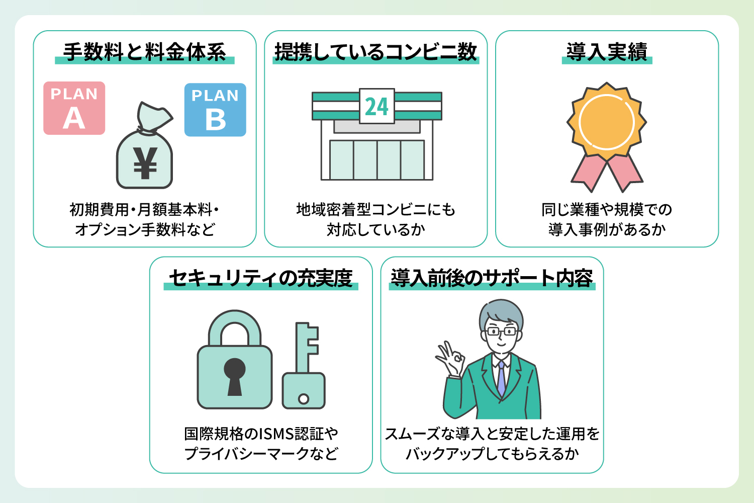 収納代行業者の選び方