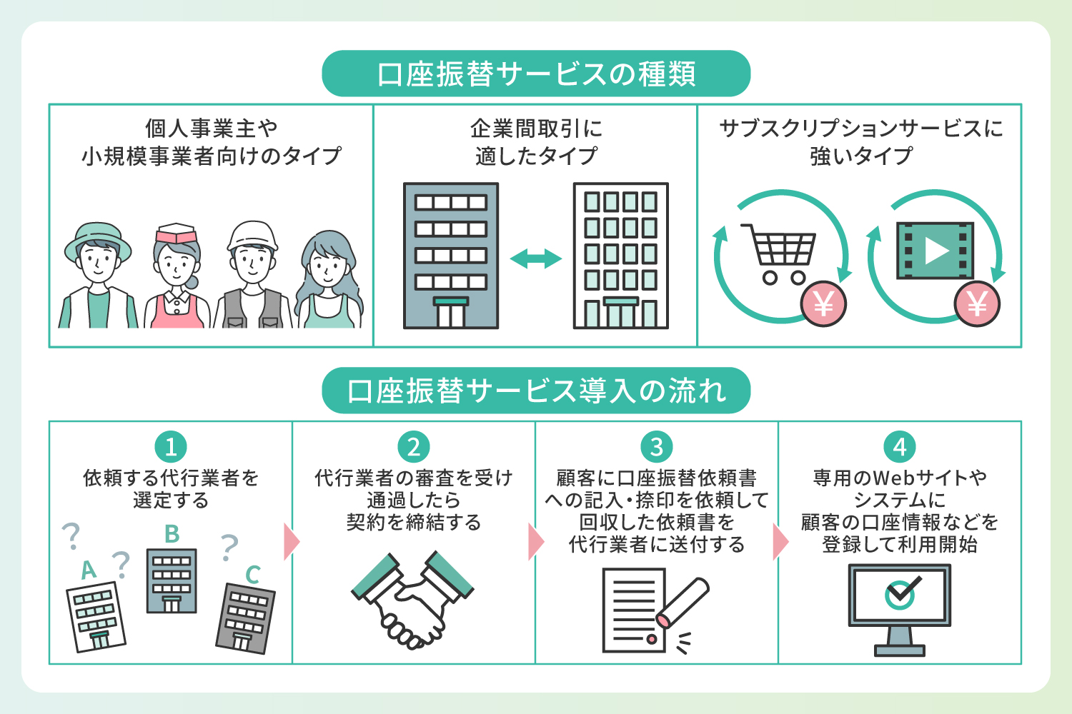 口座振替サービスとは?概要