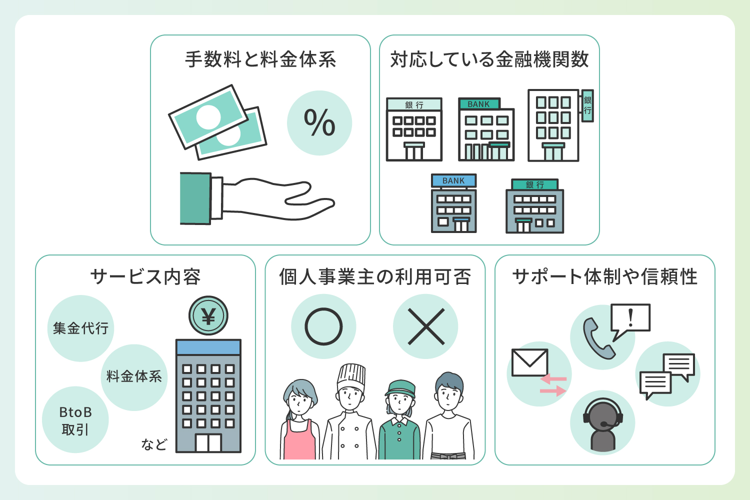 口座振替サービスの選び方