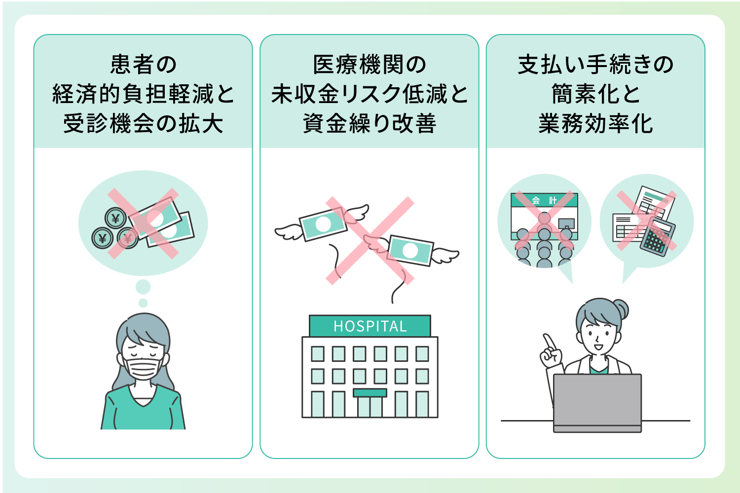 医療費後払いサービスのメリットを説明するイラスト