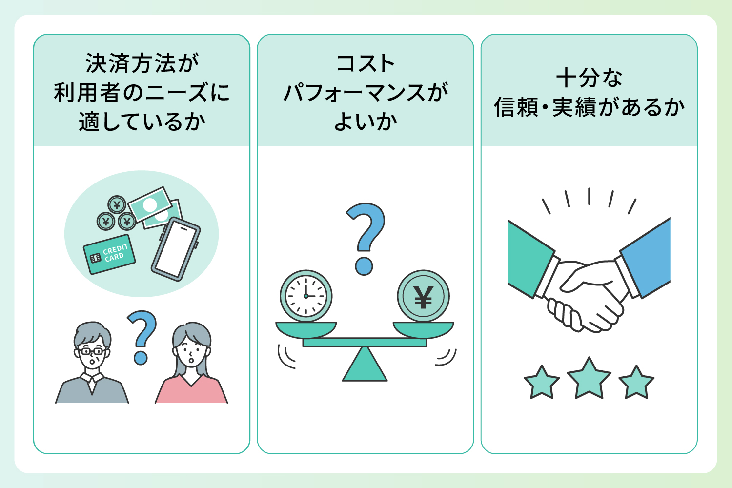医療費後払いサービスの選び方と比較ポイントを説明するイラスト