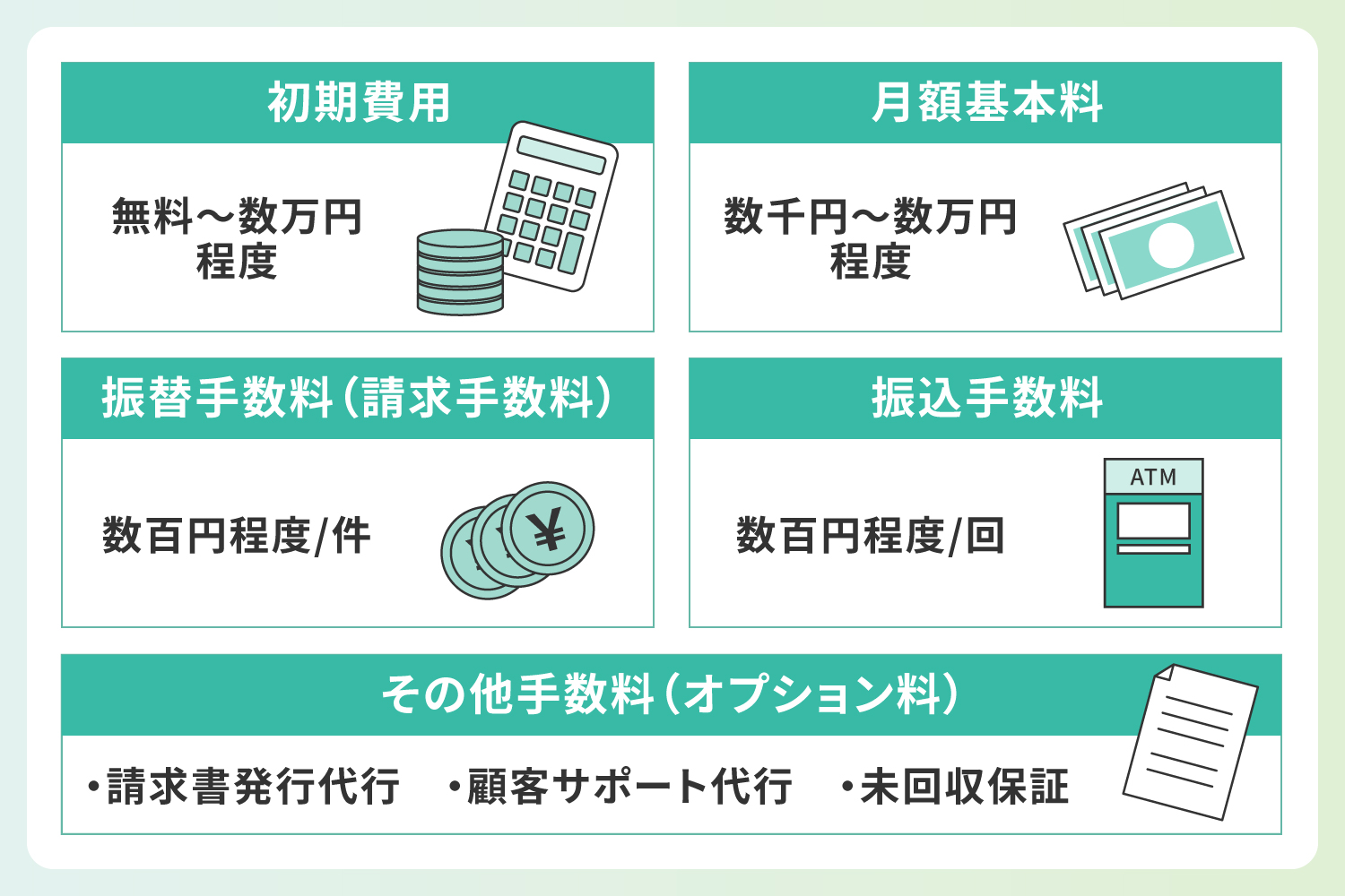 口座振替サービスの手数料の相場を説明するイラスト