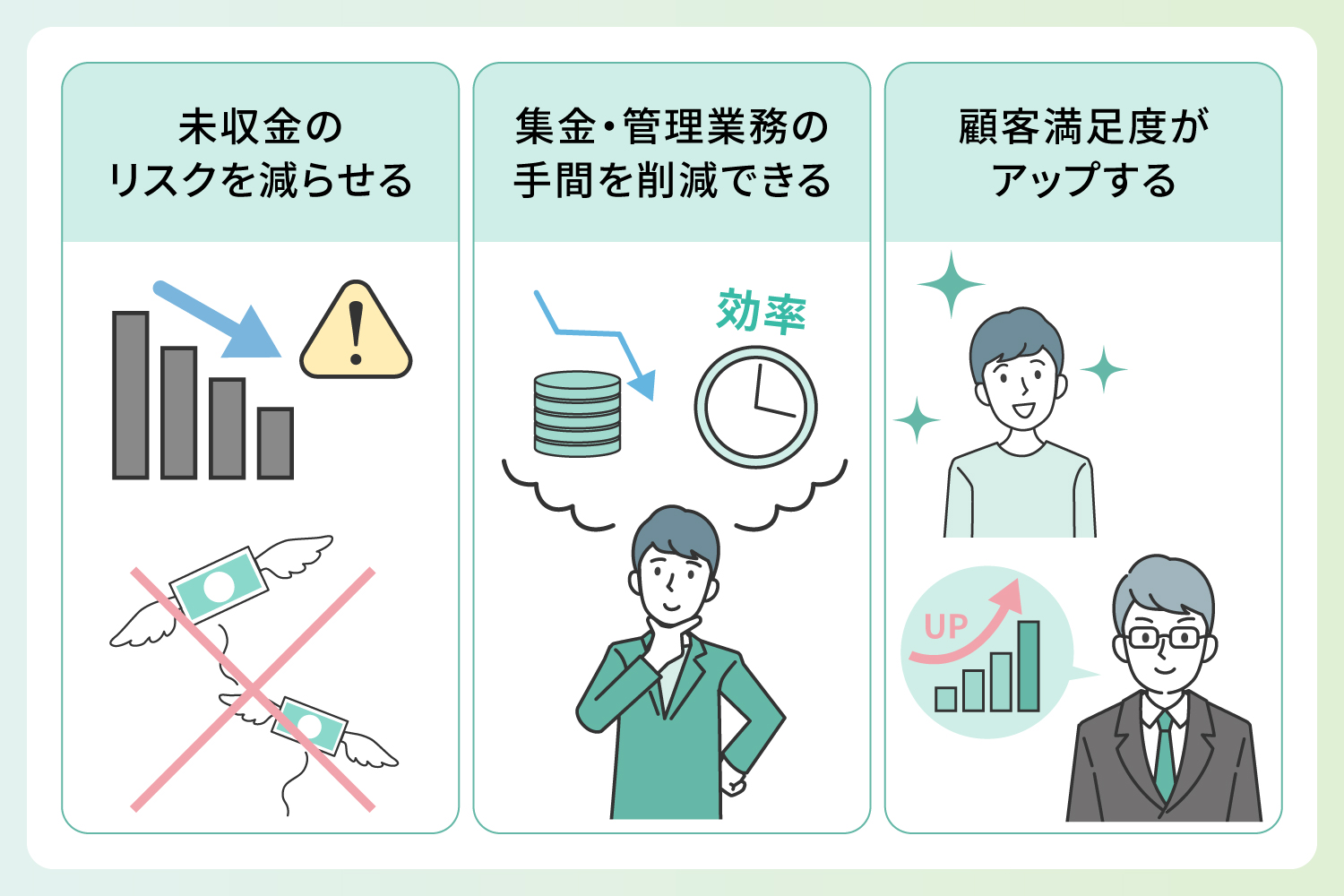 口座振替サービスを利用するメリットを説明するイラスト