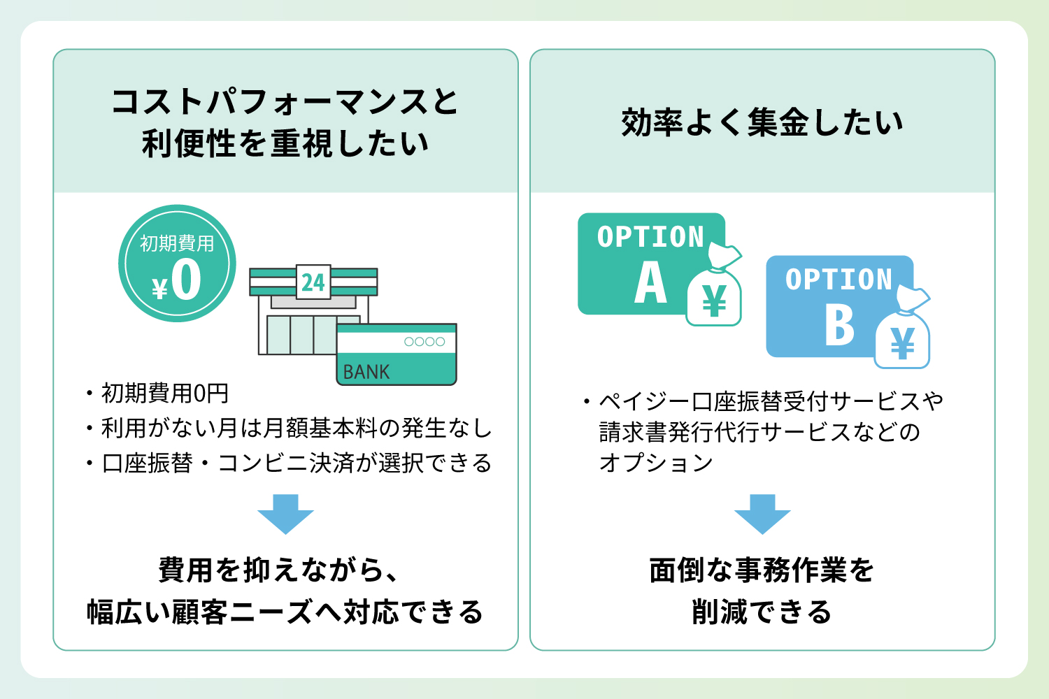 集金代行ならリコーリース！