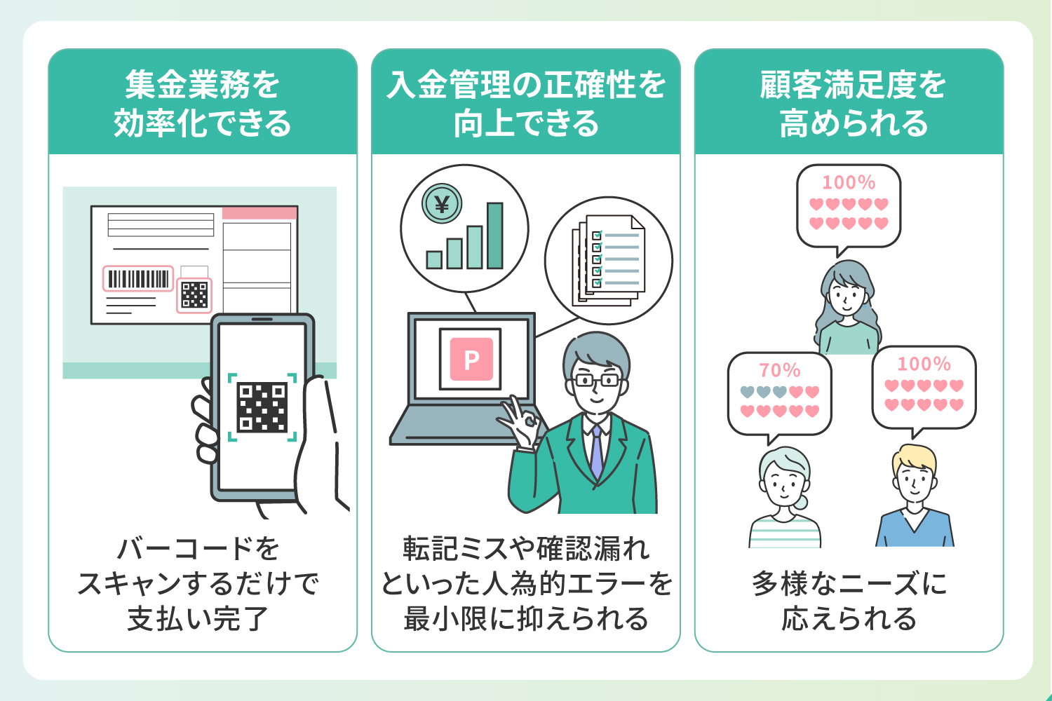 事業者がPayPay請求書払いを導入するメリットの解説イラスト