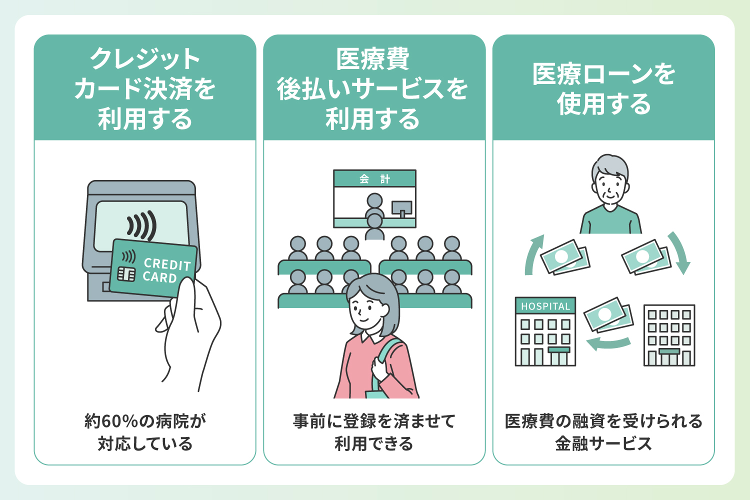 手持ちのお金がないときに病院に行く方法を解説したイラスト