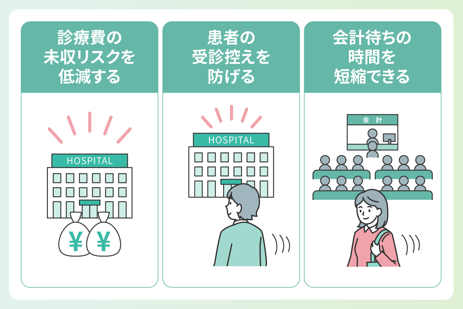 病院が後払いサービスを導入するメリットを解説したイラスト