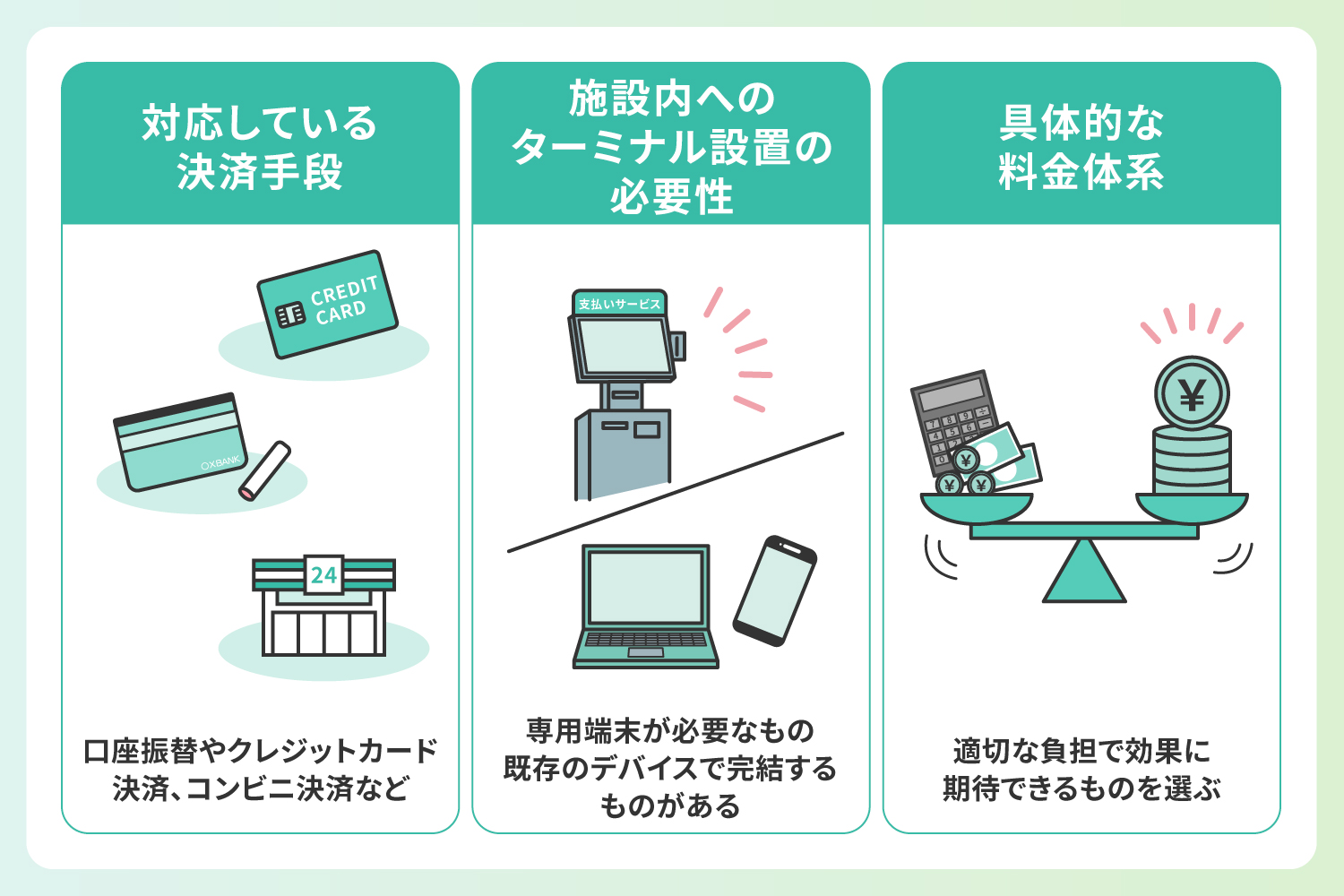 病院向け後払いサービスのタイプを解説したイラスト