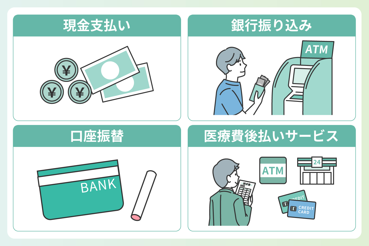 訪問診療における集金方法と特徴を表したイラスト