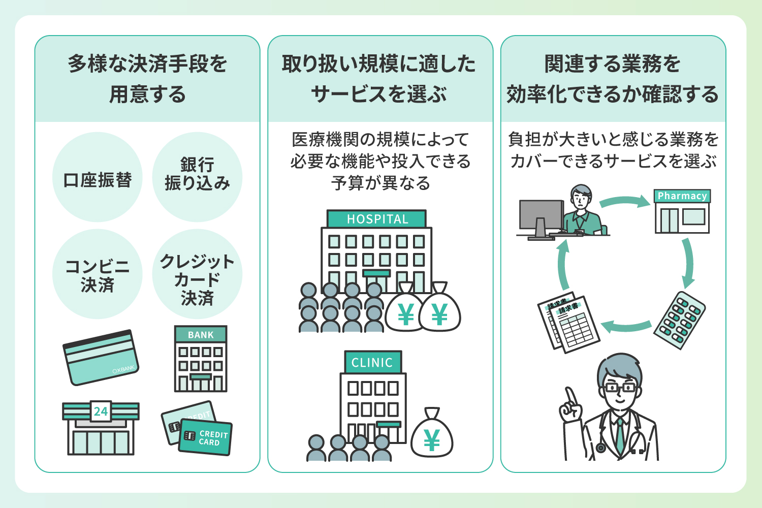 訪問診療費の集金方法を選ぶときのポイントを表したイラスト