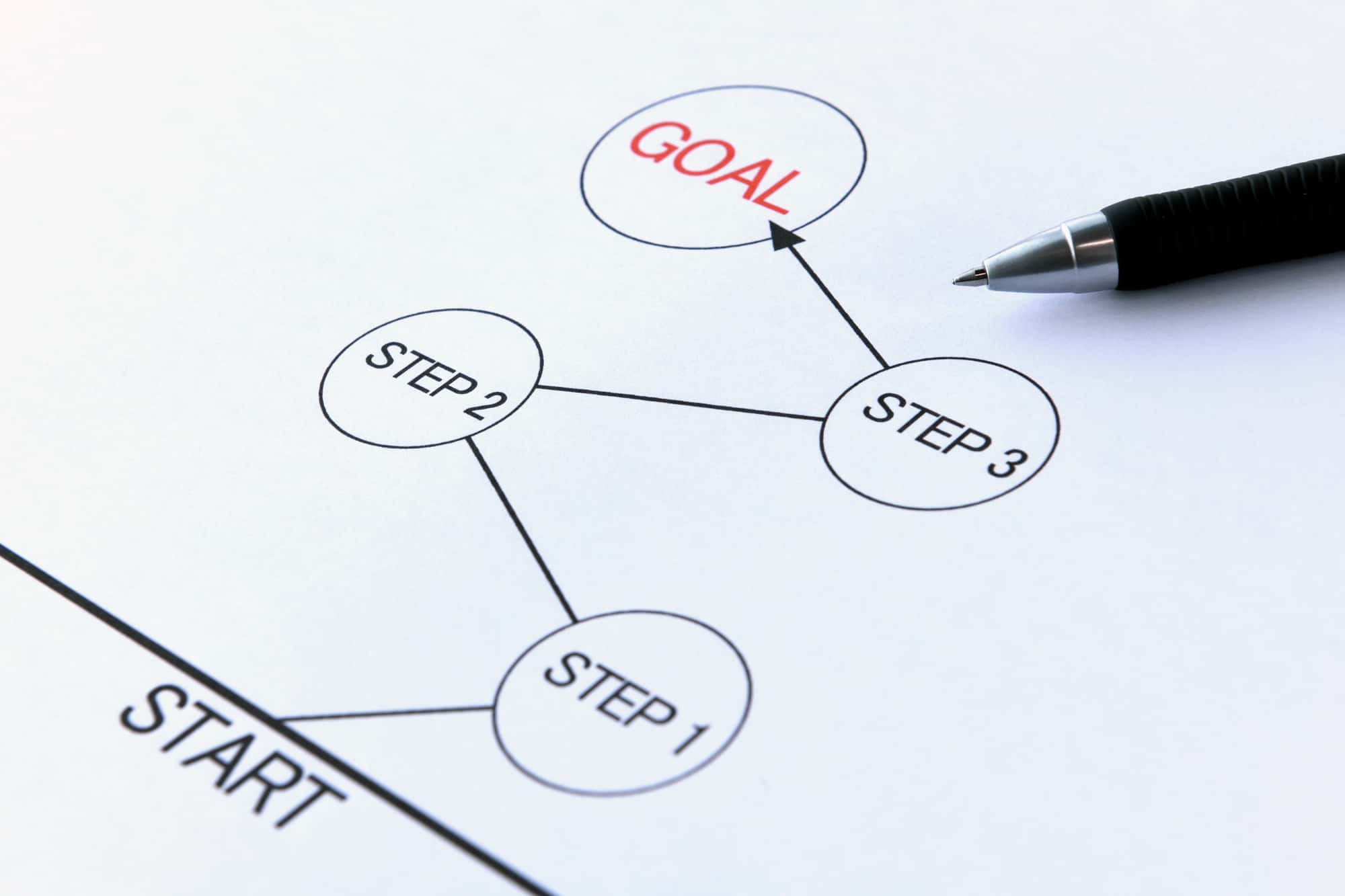 ゴールまでのステップを記載した図