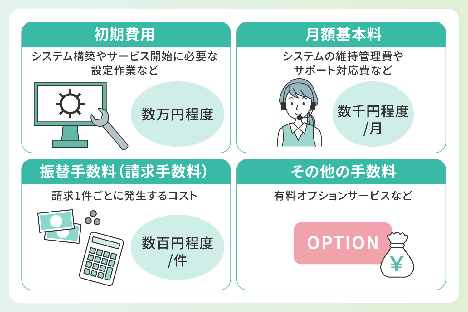 口座振替にかかる主な手数料を解説したイラスト