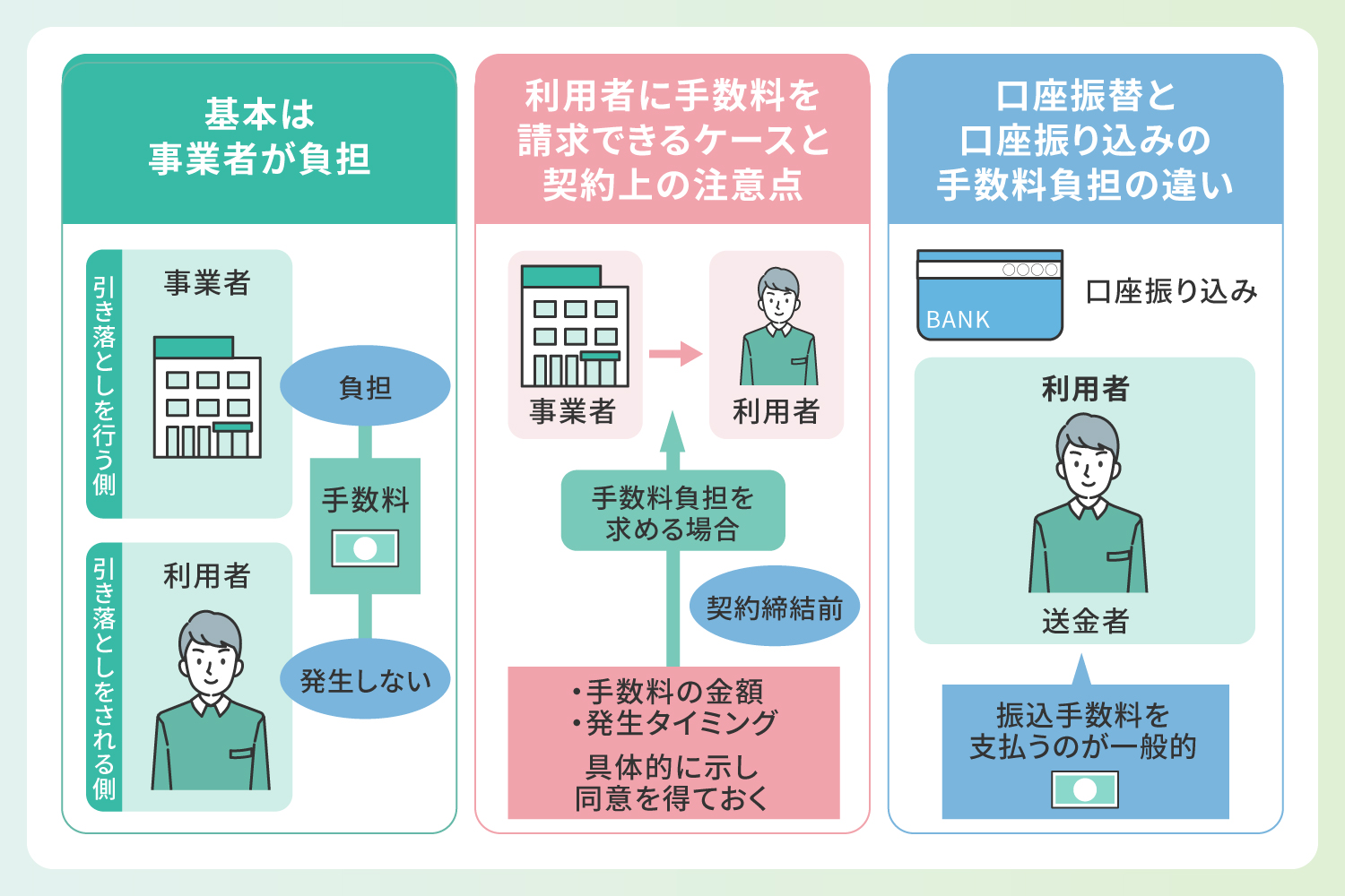 口座振替の手数料の負担者について一般的なルールを解説したイラスト