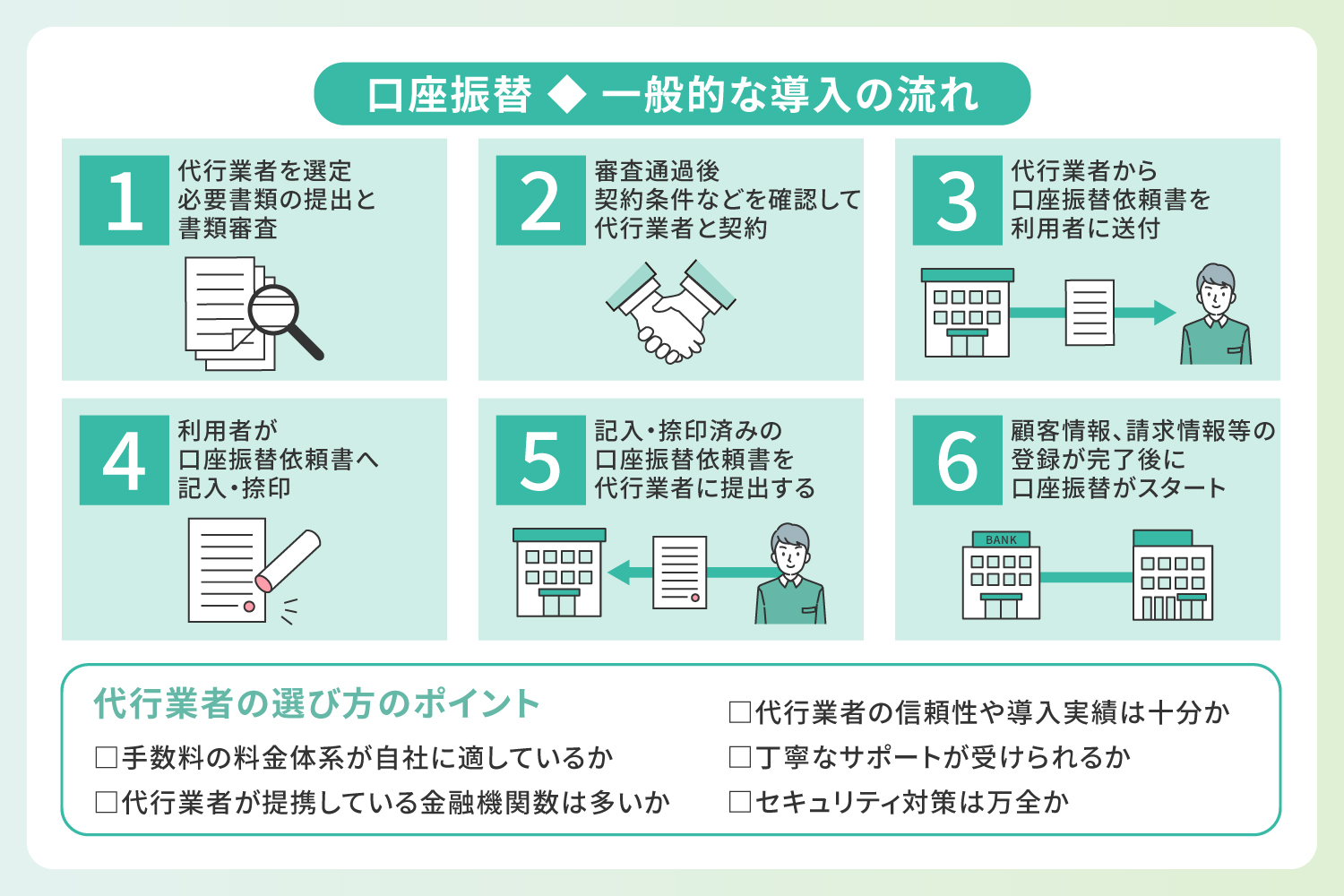 口座振替の導入の流れを解説したイラスト