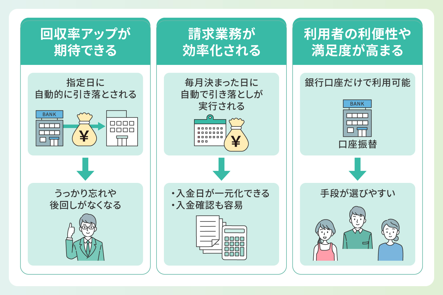 口座振替を導入するメリットを解説したイラスト